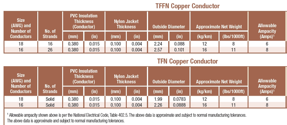 TFFN TFN wire