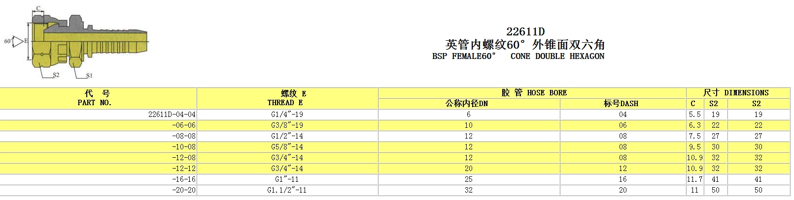 22611D BSP FEMALE 60 degree CONE DOUBLE HEXAGON hose fitting
