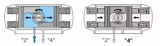 3.single pneumatic actuator.jpg