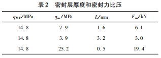 表二.png