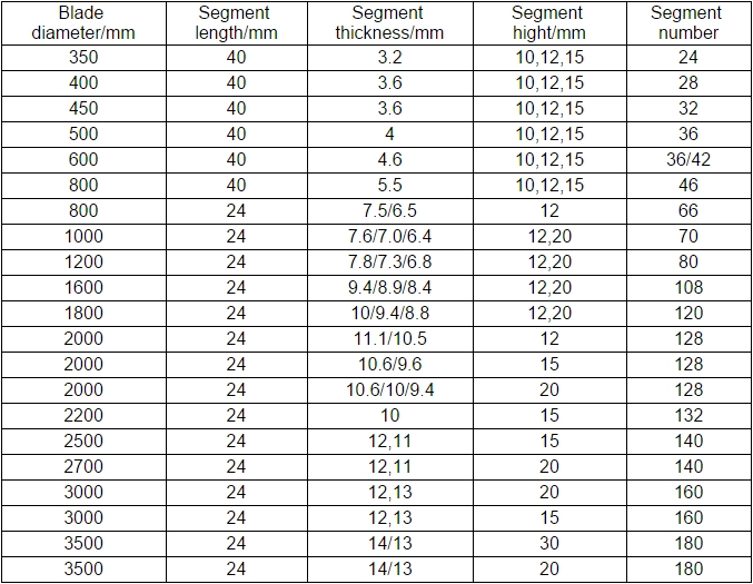 specification of diamond segment