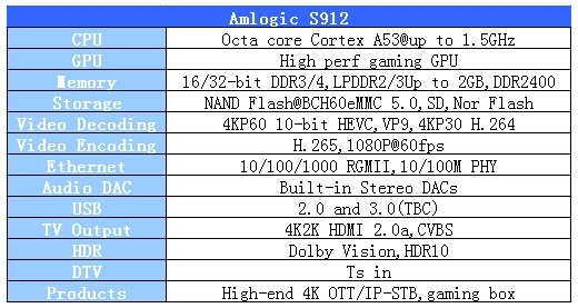 Which is strong in 4K HD? Mainstream chip comparison: second understand
