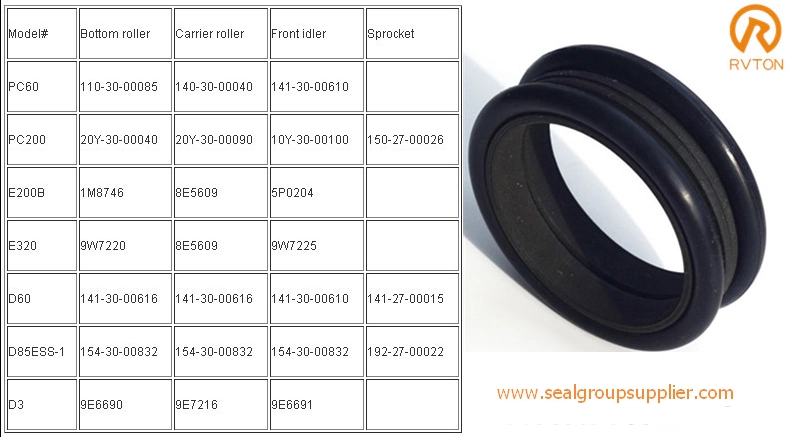 Komatsu / Caterpillar / Hitachi / Kobelco OEM Floating Seals Supplier