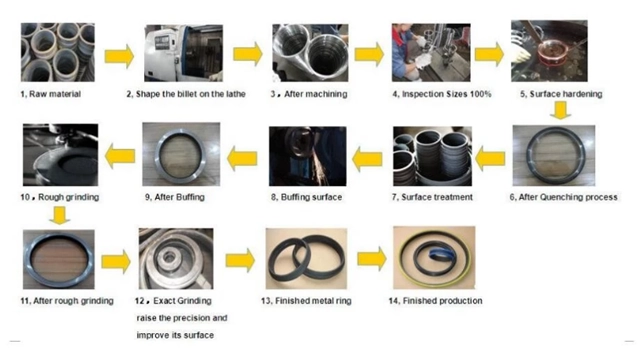Production process of floating seals