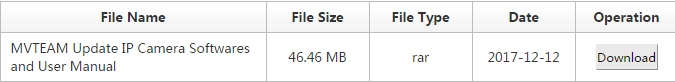 How to configue MVTEAM new solution IP cameras on CMS and IPCtest tool?