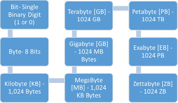 What's Mbps,Kbps,bps,kb,mb?