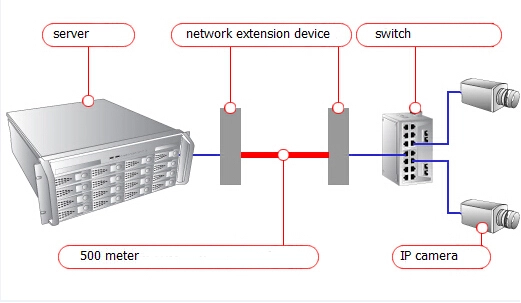 100-500 ip camera connection diagram mvteam