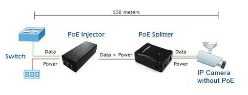 POE Connection