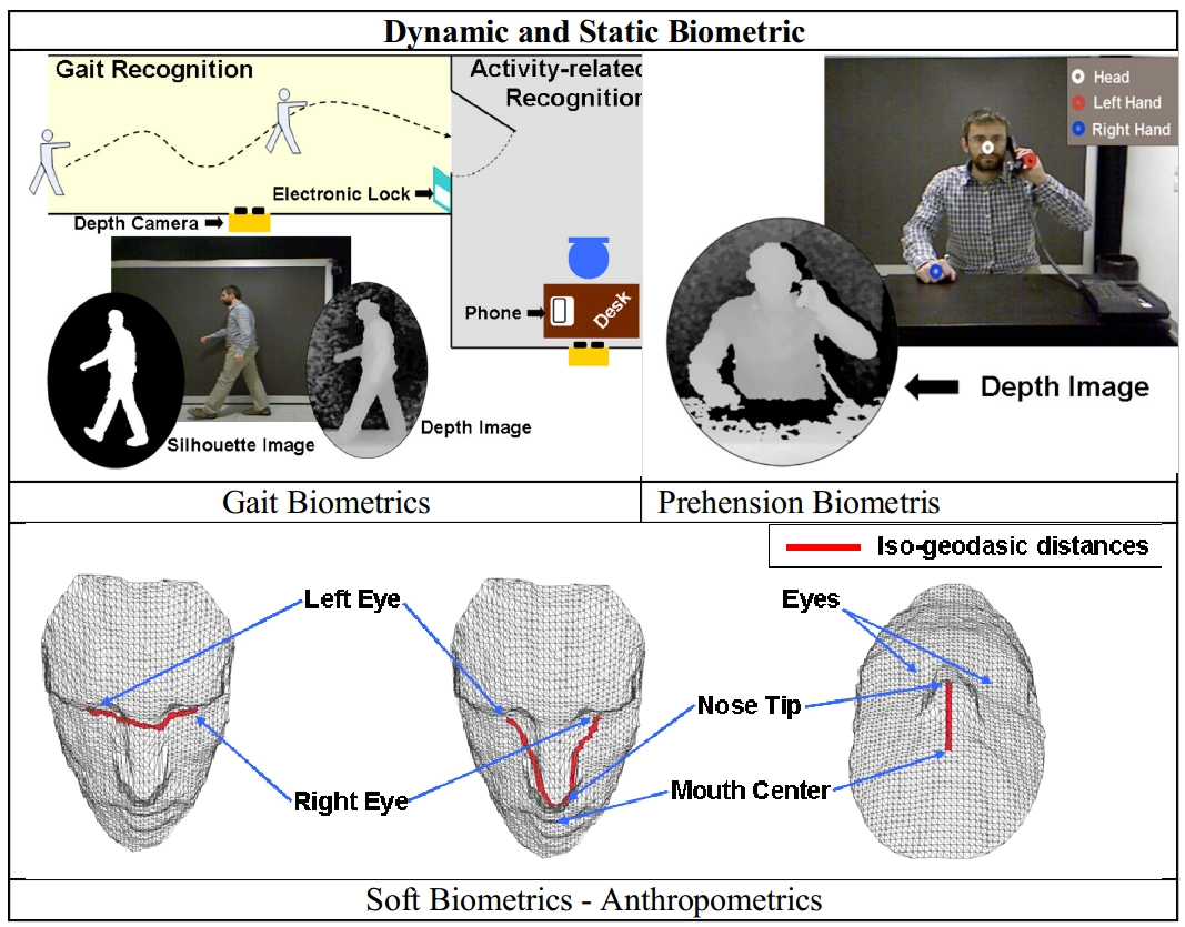 The Next Big Thing happens in Surveillance Areas are