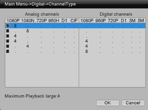 How to do when your Hybrid DVR cannot connect the cameras in full Channels?